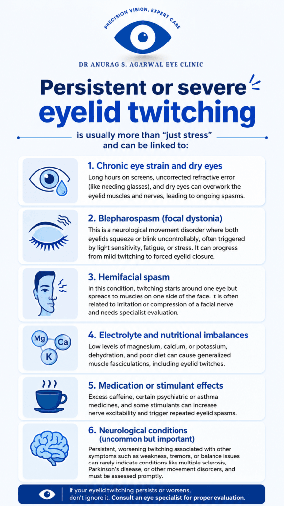 Eyelid twitching causes